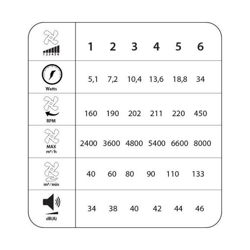 Εικόνα της Ανεμιστήρας Οροφής Primo Kids Series DC 65cm με LED Φωτισμό & Τηλεχειριστήριο 35W Blue PRCF-80685