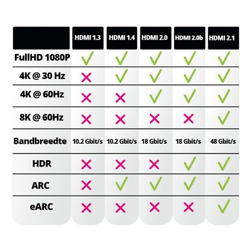Εικόνα της Καλώδιο Nedis Active HDMI Male to HDMI Male/USB-A Male 4K@60Hz 40m Black CVGL34620BK400
