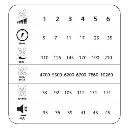 Εικόνα της Ανεμιστήρας Οροφής Primo 132cm με LED Φωτισμό & Τηλεχειριστήριο 35W White PRCF-80723