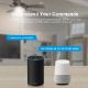 Εικόνα της Ceiling Fan & Light Controller Sonoff Wi-Fi IFAN04-H