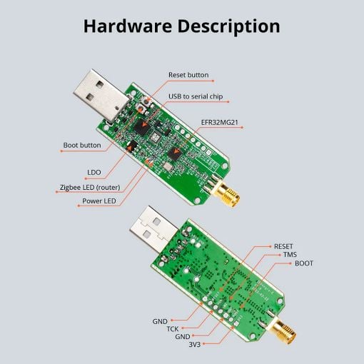 Εικόνα της USB Dongle Sonoff Plus-E Zigbee με Κεραία Black ZBDONGLE-E