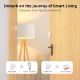 Εικόνα της Smart Door & Window Sensor Sonoff Zigbee White SNZB-04P