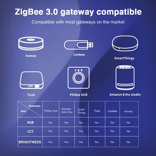 Εικόνα της Gledopto Controller 5in1 Ultra Mini ZigBee Pro+ GL-C-301P